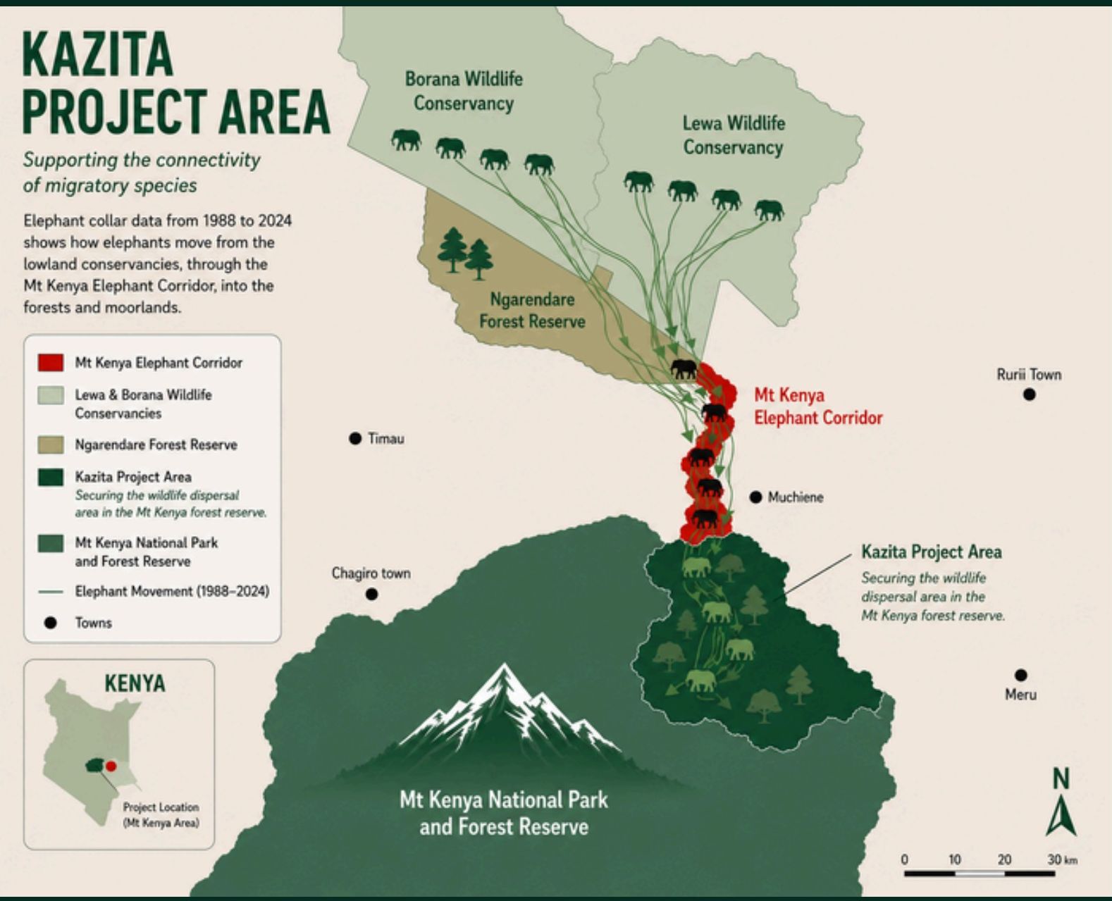 Map of the Kazita project area showing elephant migration corridors between Lewa, Borana, Ngarendare Forest Reserve and Mt Kenya